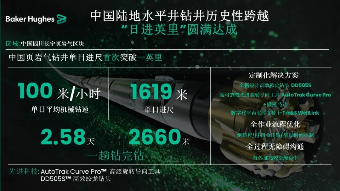 貝克休斯助力鉆井提速，創(chuàng)造新歷史